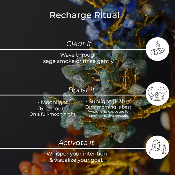 7 Chakra Tree