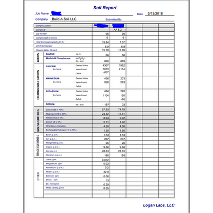 BuildASoil Complete - Most Comprehensive Logan Labs Testing