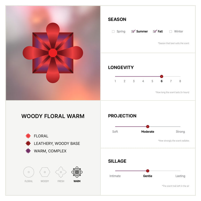 FIRE (2ml)