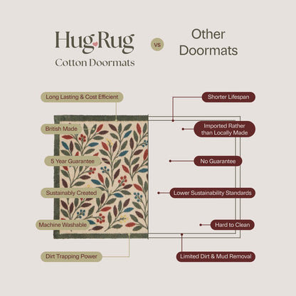 Hug Rug Patterned Comparison